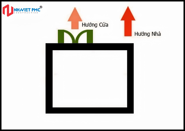 Hướng Cửa Chính