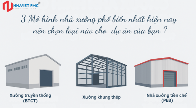 So Sánh 3 Mô Hình Nhà Xưởng Hiện Nay: Truyền Thống – Khung Thép – Tiền Chế   – Đâu Là Lựa Chọn Tối Ưu?