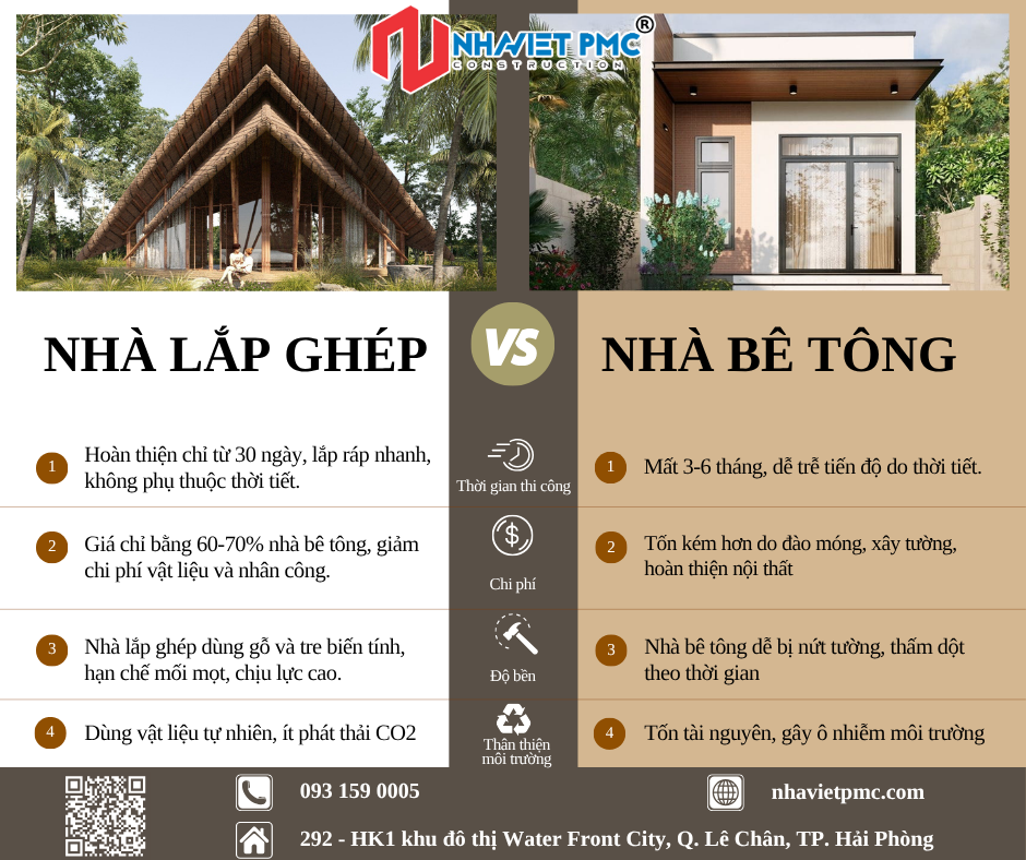 NHÀ TRE – GỖ BIẾN TÍNH: “ĐÁP ÁN XANH” CHO MỘT GIẢI PHÁP THAY THẾ NHÀ BÊ TÔNG TRUYỀN THỐNG?